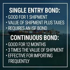 Continuous Bond Definition