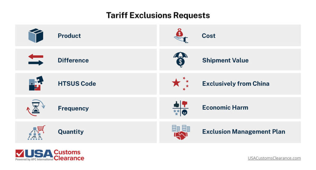 tariff exclusion request reasons