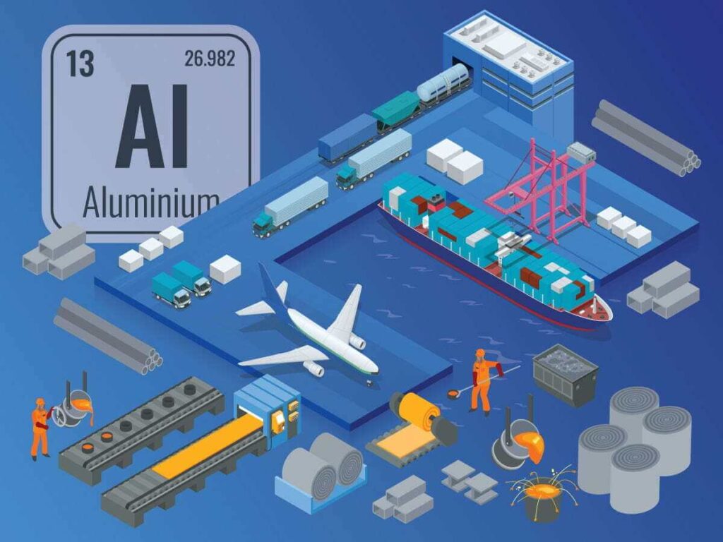 A digital image collage displaying the periodic table entry for aluminum and a loading dock with a plan, cargo trucks, semi trucks, a cargo ship, conveyor belts carrying molten aluminum, and rolled sheets of aluminum supporting the title "Importing Aluminum: Tariffs, Regulations, and More".