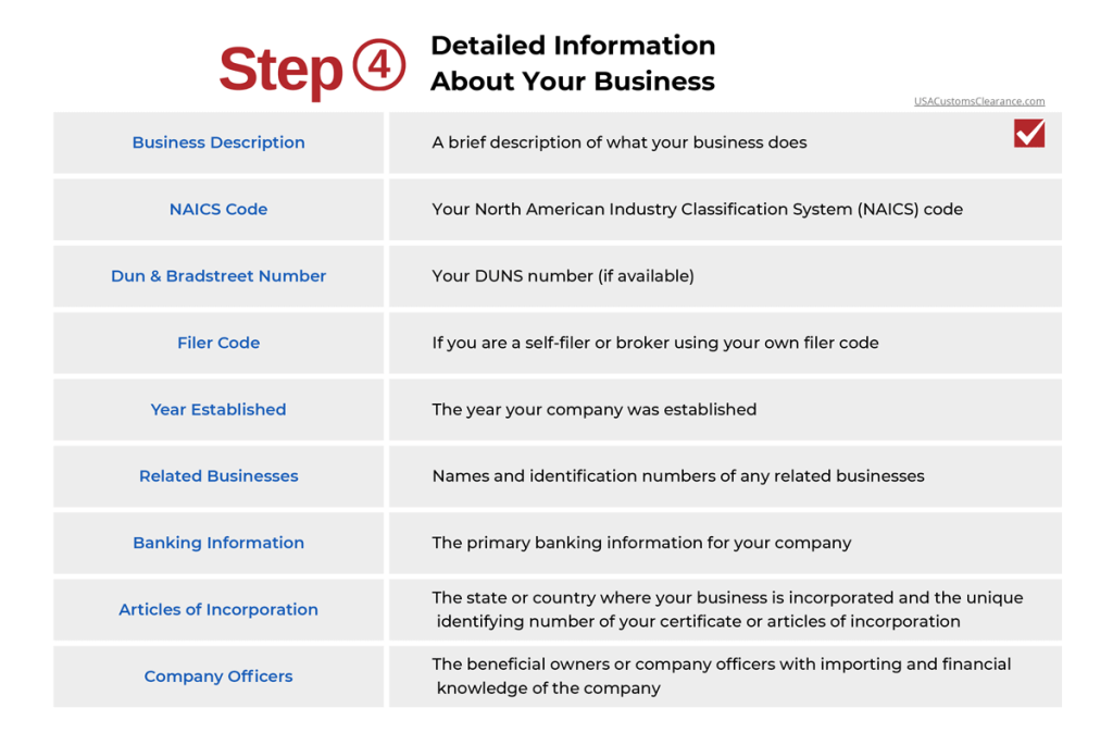An infographic titled "Step 4: Detailed Information About Your Business".

The information called for and described in the image reads as follows:

Business Description
A brief description of what your business does
NAICS Code
Your North American Industry Classification System (NAICS) code
Dun & Bradstreet Number 
Your DUNS number (if available)
Filer Code 
If you are a self-filer or broker using your own filer code


Year Established
The year your company was established
Related Businesses 
Names and identification numbers of any related businesses
Banking Information
The primary banking information for your company
Articles of Incorporation
The state or country where your business is incorporated and the unique identifying number of your certificate or articles of incorporation
Company Officers
The beneficial owners or company officers with importing and financial knowledge of the company