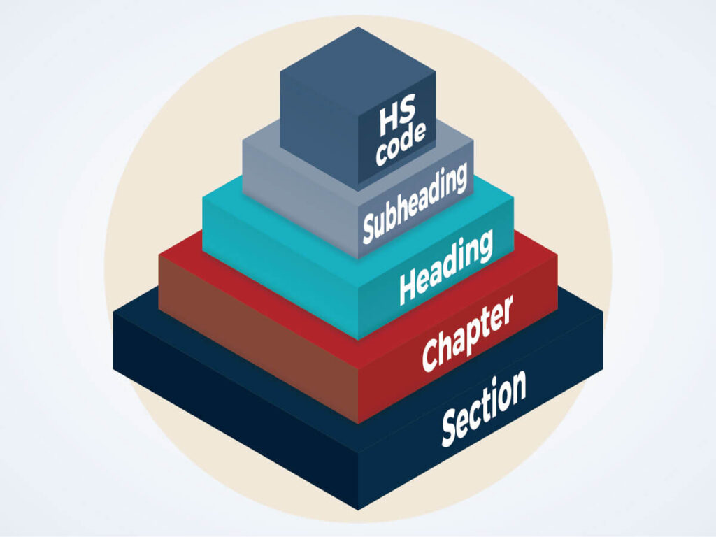 An animated image of a pyramid made of stacked tiles. The pyramid represents the structure of an HS code, from the Section serving as a base, to the Subheading near the top.