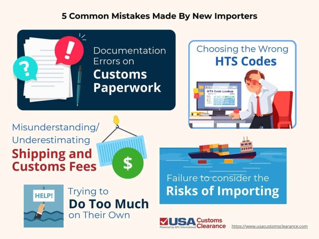 A descriptive graphic depicting five of the most common mistakes made by importers, which are listed as follows:
Documentation Errors on Customs Paperwork
Choosing the Wrong HTS Codes
Misunderstanding/underestimating shipping and customs fees
Failure to Consider the Risks of Importing
Trying to Do Too Much on Their Own