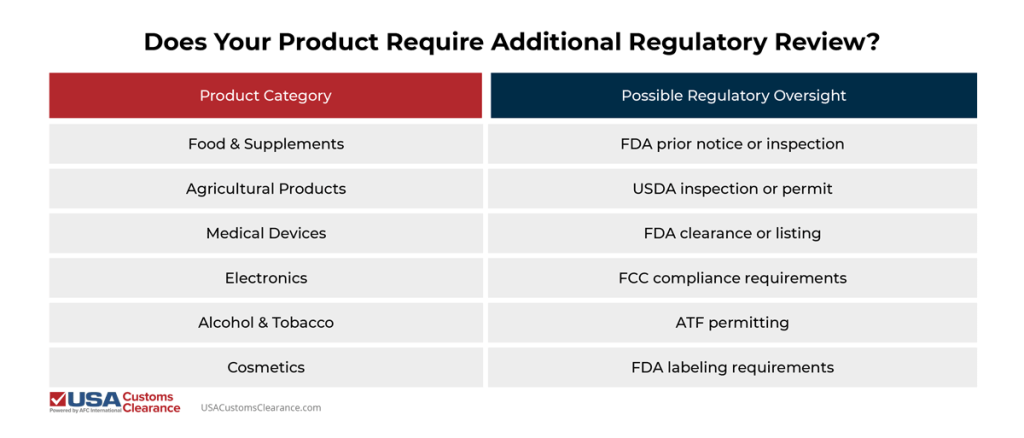 Does Your Product Require Additional Regulatory Review?