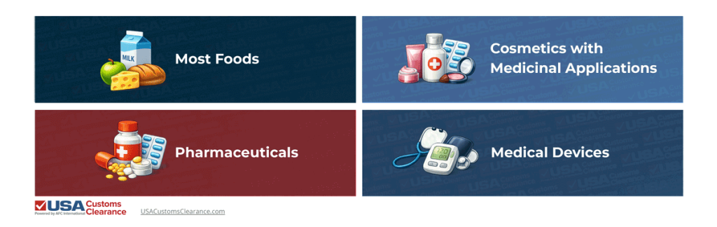 An image depicting goods that are regulated by the food and truck administration. The information presented reads as follows

Most Foods 
Cosmetics with medicinal applications
Pharmaceuticals
Medical Devices